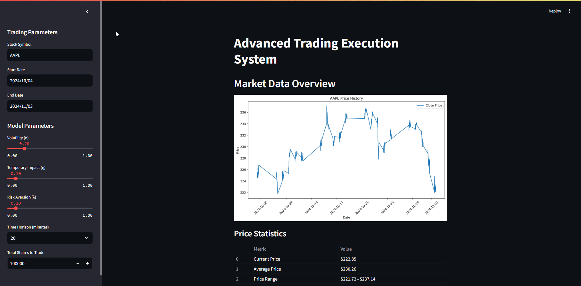 Optimal Trading Execution System with Reinforcement Learning